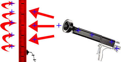 Electrostatic Painting Process